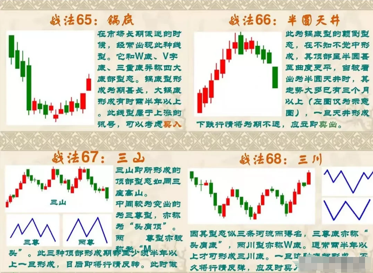 终于有人把K线讲的一清二楚了我读了整整10遍受益匪浅！
