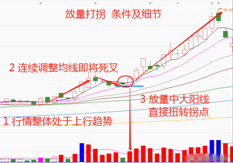 MACD的最佳运用方法前大后小金叉就搞！前高后低放量就跑！