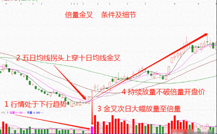 炒股十六年从20W做到1690W只因吃透了六条短线技巧精辟！