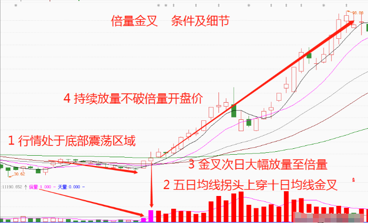 炒股十六年从20W做到1690W只因吃透了六条短线技巧精辟！
