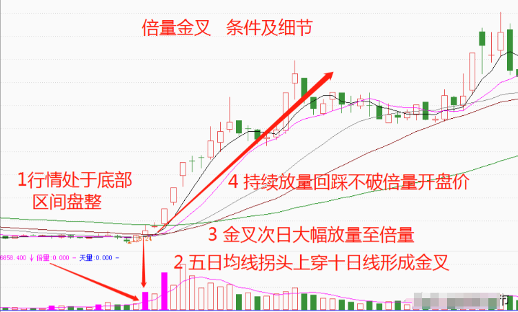炒股十六年从20W做到1690W只因吃透了六条短线技巧精辟！