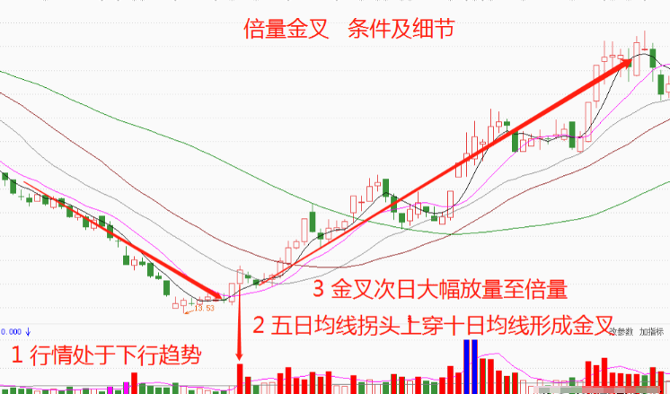 炒股十六年从20W做到1690W只因吃透了六条短线技巧精辟！