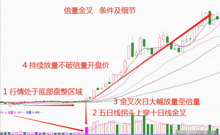 炒股十六年从20W做到1690W只因吃透了六条短线技巧精辟！
