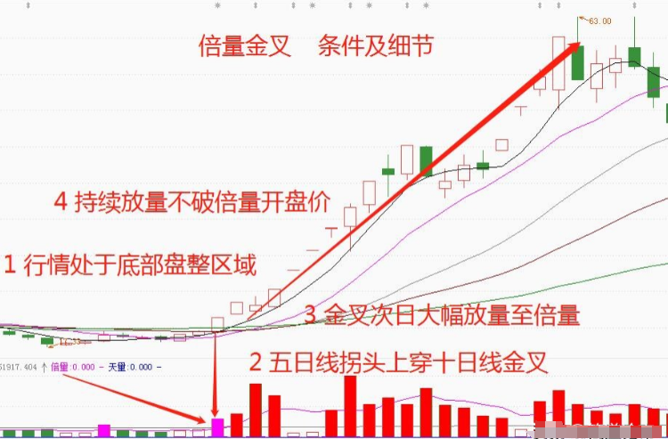 炒股十六年从20W做到1690W只因吃透了六条短线技巧精辟！