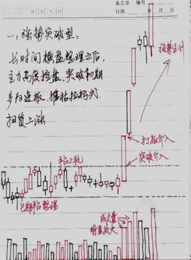 炒股十六年从20W做到1690W只因吃透了六条短线技巧精辟！
