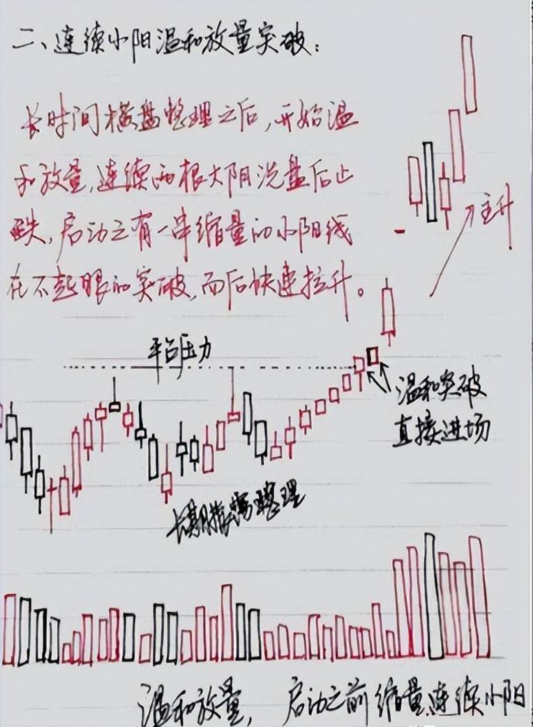 炒股十六年从20W做到1690W只因吃透了六条短线技巧精辟！