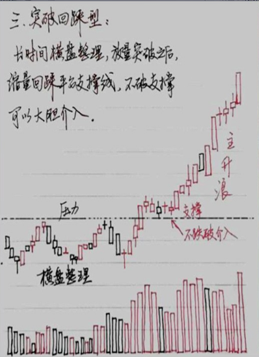 炒股十六年从20W做到1690W只因吃透了六条短线技巧精辟！