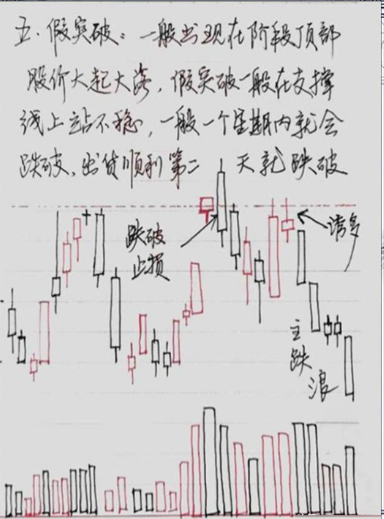 炒股十六年从20W做到1690W只因吃透了六条短线技巧精辟！