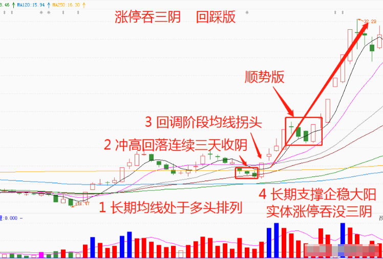 第一次有人把叠倍量支撑讲的一清二楚我读了10遍句句精华