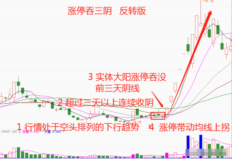 第一次有人把叠倍量支撑讲的一清二楚我读了10遍句句精华