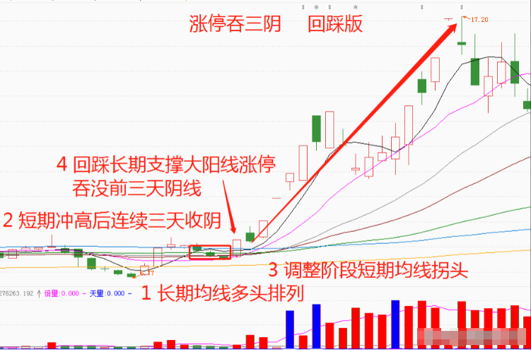 第一次有人把叠倍量支撑讲的一清二楚我读了10遍句句精华