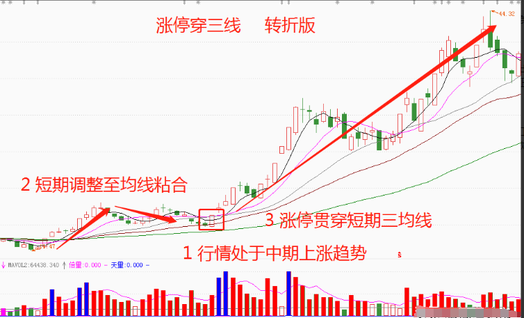炒股十六年从20W做到1760W只因吃透换手率让我受益匪浅！