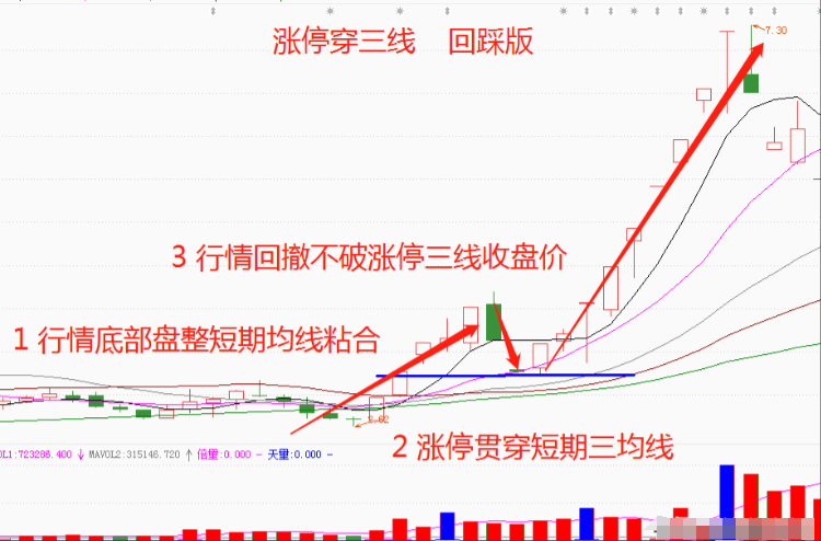 炒股十六年从20W做到1760W只因吃透换手率让我受益匪浅！