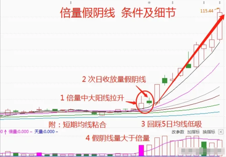第一次有人把12种底部密码讲的一清二楚我读了十遍精辟！
