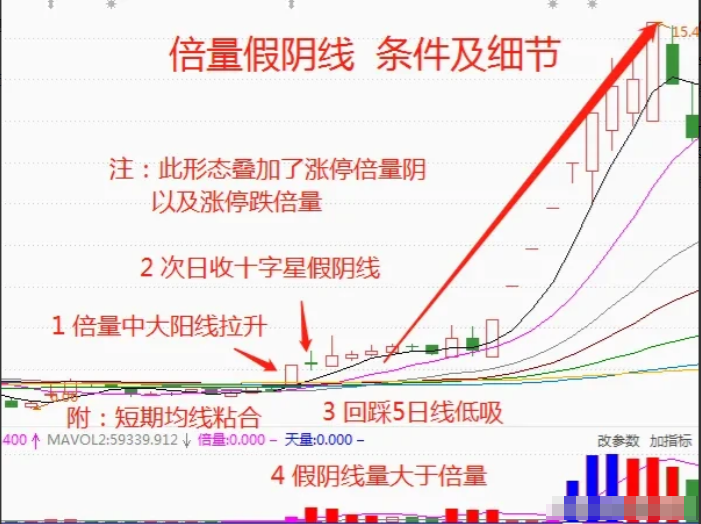 第一次有人把12种底部密码讲的一清二楚我读了十遍精辟！