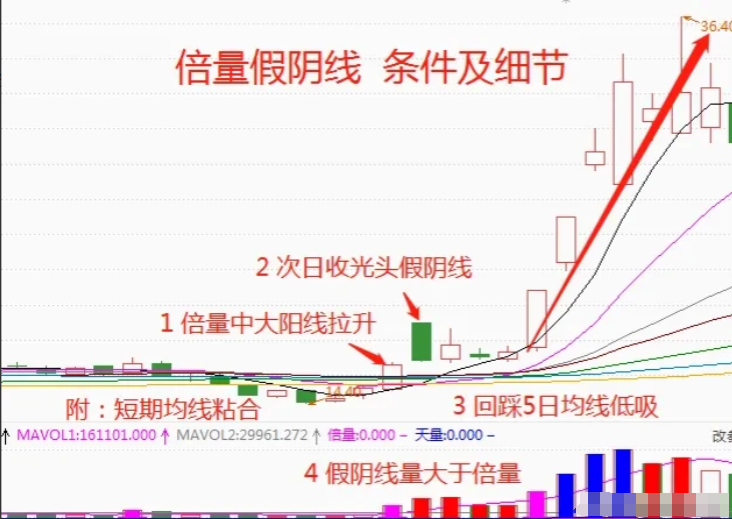 第一次有人把12种底部密码讲的一清二楚我读了十遍精辟！