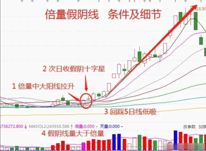 第一次有人把12种底部密码讲的一清二楚我读了十遍精辟！