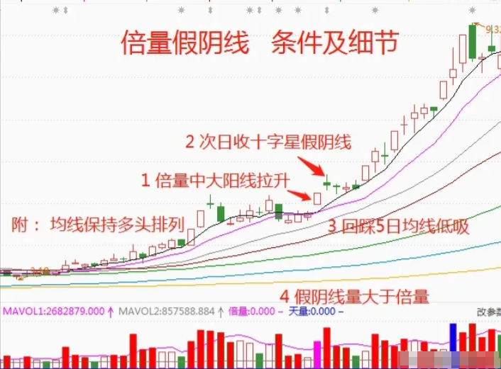 第一次有人把12种底部密码讲的一清二楚我读了十遍精辟！