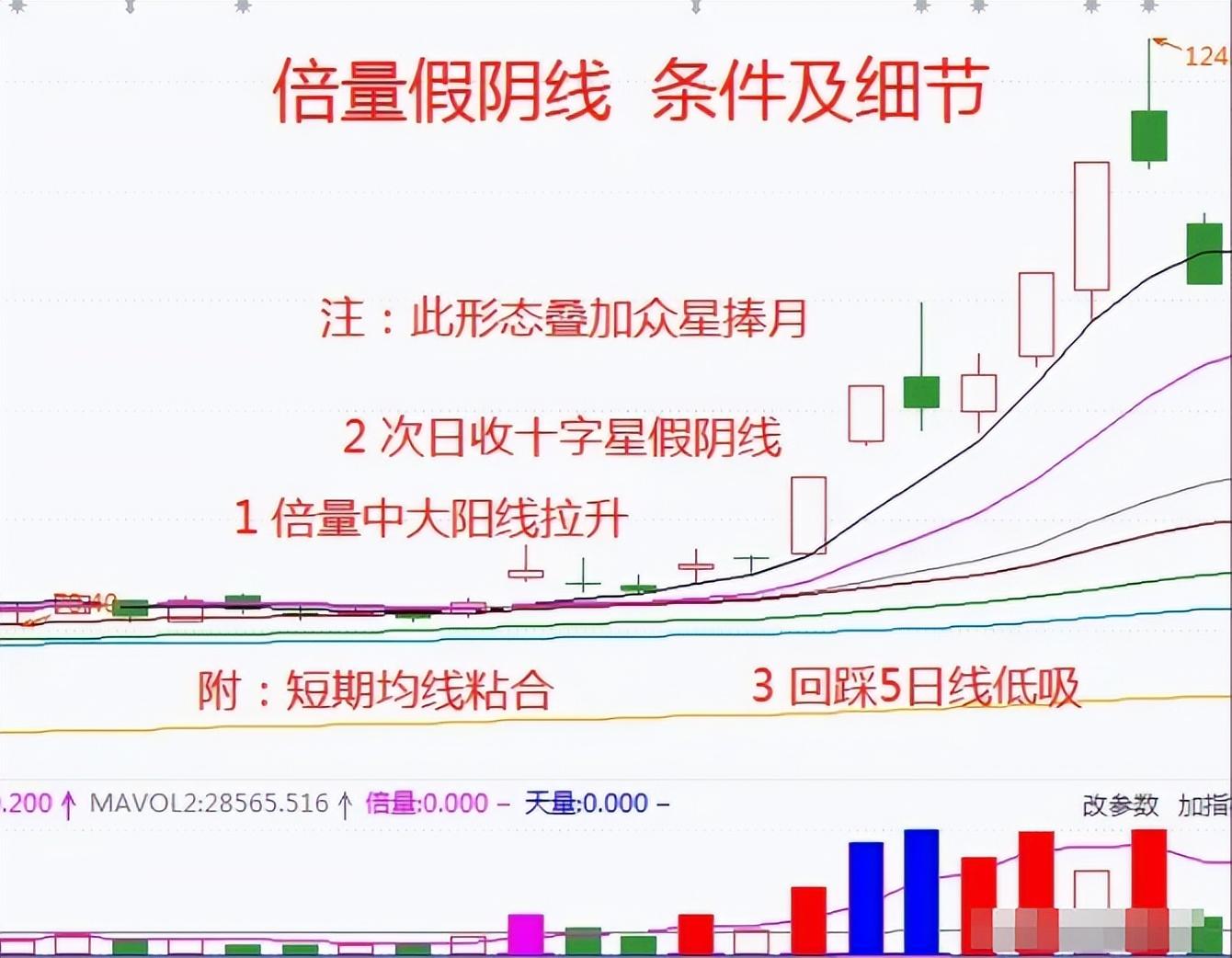 第一次有人把12种底部密码讲的一清二楚我读了十遍精辟！