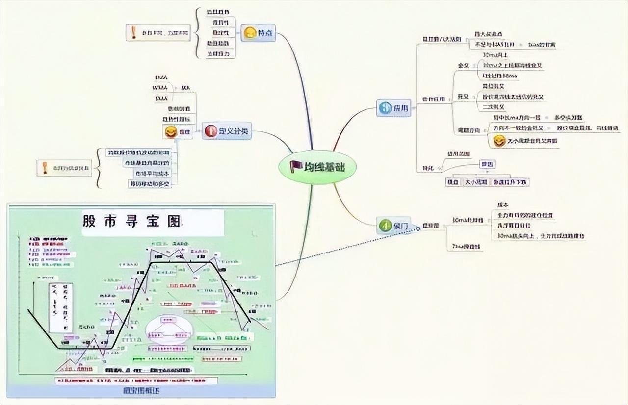 第一次有人把12种底部密码讲的一清二楚我读了十遍精辟！