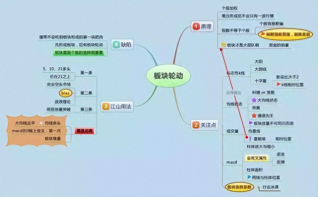 第一次有人把12种底部密码讲的一清二楚我读了十遍精辟！
