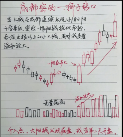 第一次有人把12种底部密码讲的一清二楚我读了十遍精辟！