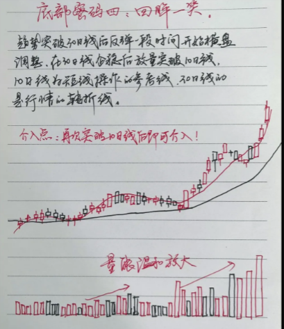 第一次有人把12种底部密码讲的一清二楚我读了十遍精辟！