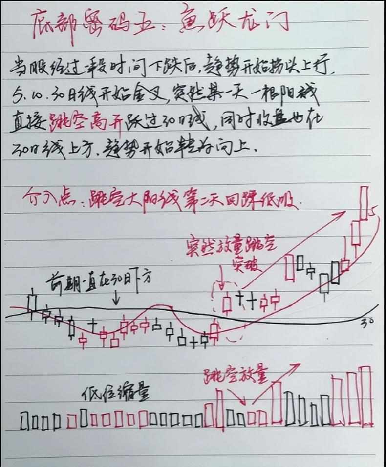第一次有人把12种底部密码讲的一清二楚我读了十遍精辟！
