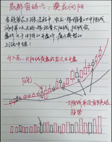 第一次有人把12种底部密码讲的一清二楚我读了十遍精辟！
