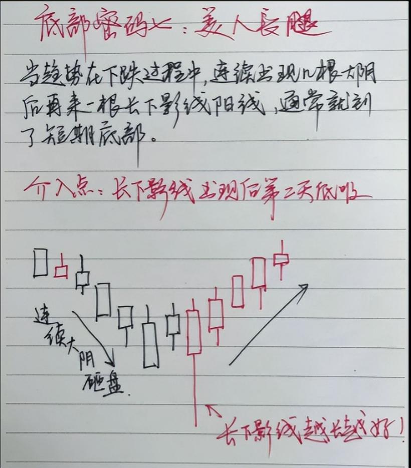 第一次有人把12种底部密码讲的一清二楚我读了十遍精辟！
