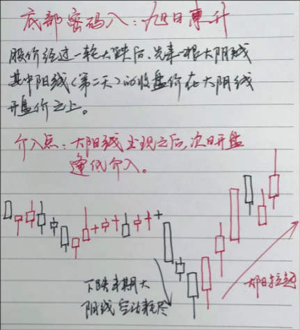 第一次有人把12种底部密码讲的一清二楚我读了十遍精辟！
