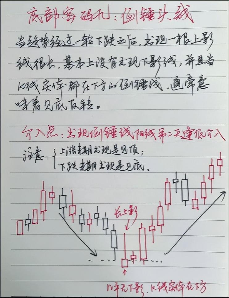 第一次有人把12种底部密码讲的一清二楚我读了十遍精辟！