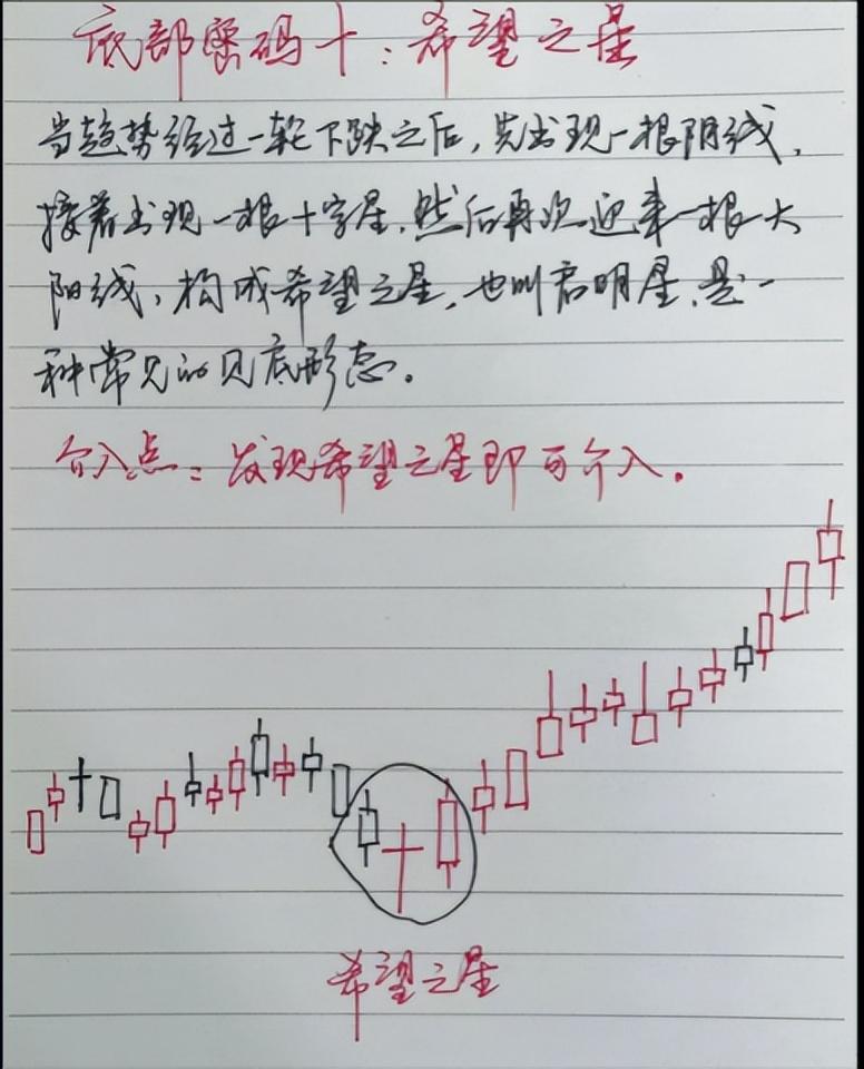 第一次有人把12种底部密码讲的一清二楚我读了十遍精辟！