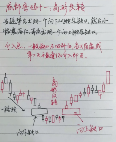 第一次有人把12种底部密码讲的一清二楚我读了十遍精辟！