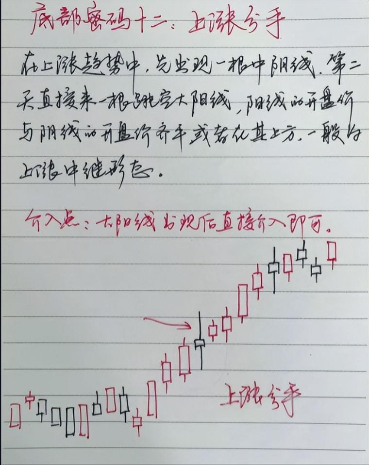 第一次有人把12种底部密码讲的一清二楚我读了十遍精辟！