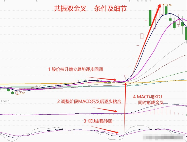 炒股十六年从20W做到1570W只因吃透了七格子做T法精辟！