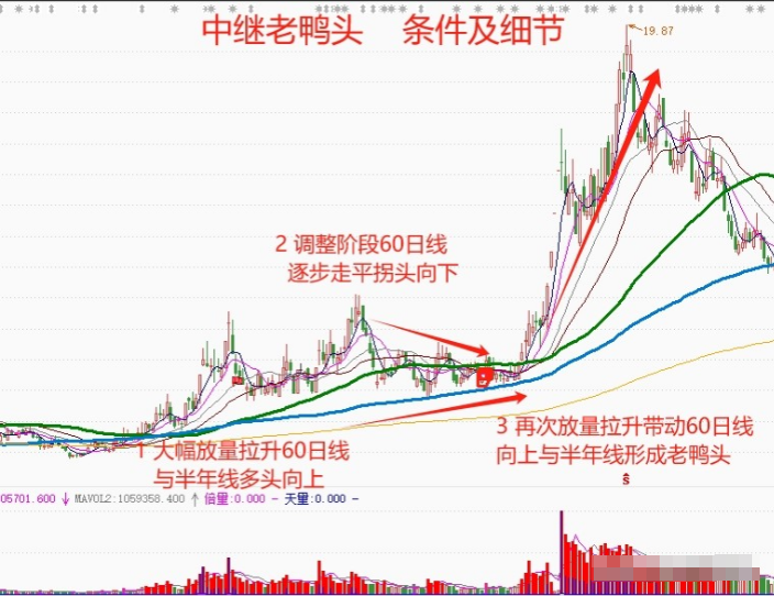 第一次有人把MACD讲的一清二楚我读了10遍让我受益匪浅！