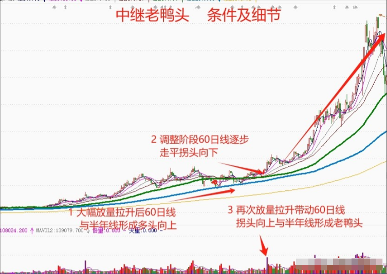 第一次有人把MACD讲的一清二楚我读了10遍让我受益匪浅！