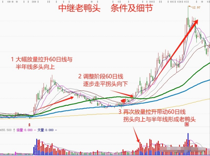 第一次有人把MACD讲的一清二楚我读了10遍让我受益匪浅！