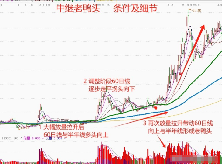 第一次有人把MACD讲的一清二楚我读了10遍让我受益匪浅！