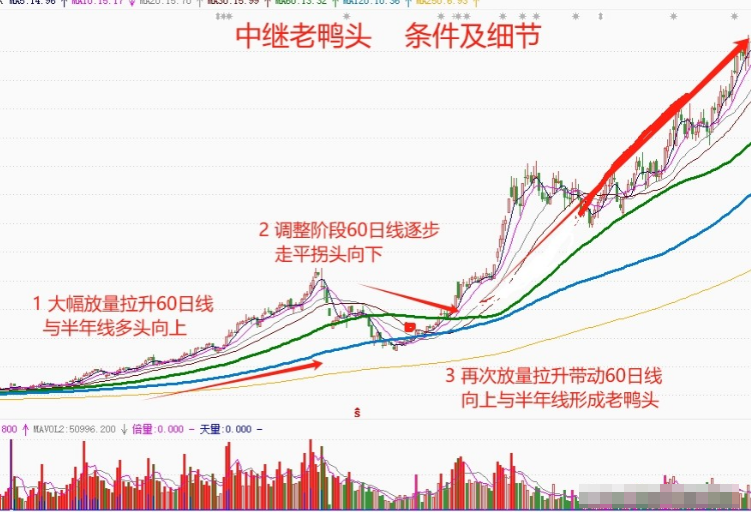 第一次有人把MACD讲的一清二楚我读了10遍让我受益匪浅！