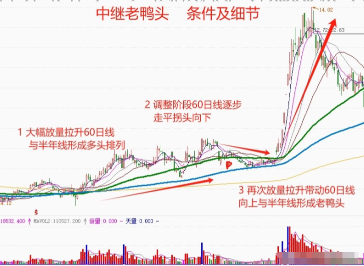 第一次有人把MACD讲的一清二楚我读了10遍让我受益匪浅！