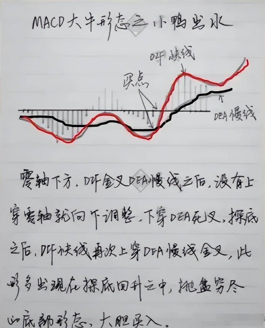 第一次有人把MACD讲的一清二楚我读了10遍让我受益匪浅！