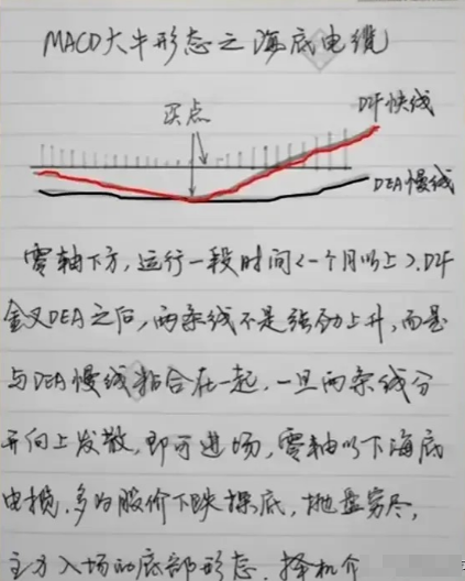 第一次有人把MACD讲的一清二楚我读了10遍让我受益匪浅！