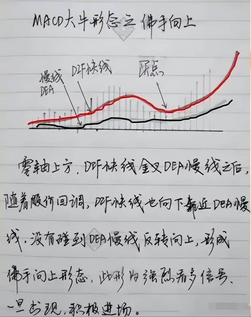 第一次有人把MACD讲的一清二楚我读了10遍让我受益匪浅！