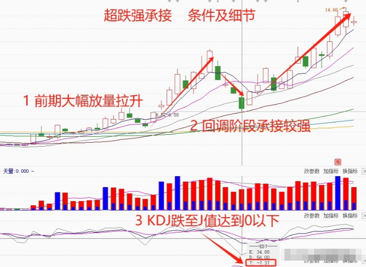 炒股十六年从20W做到1920W全靠吃透抄底方法让受益匪浅!