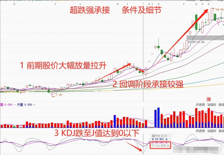 炒股十六年从20W做到1920W全靠吃透抄底方法让受益匪浅!