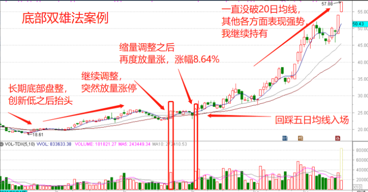 炒股十六年从20W做到1920W全靠吃透抄底方法让受益匪浅!