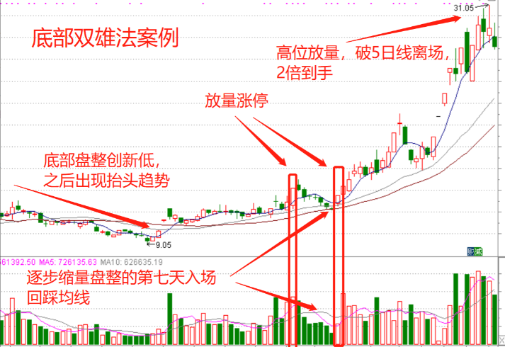 炒股十六年从20W做到1920W全靠吃透抄底方法让受益匪浅!