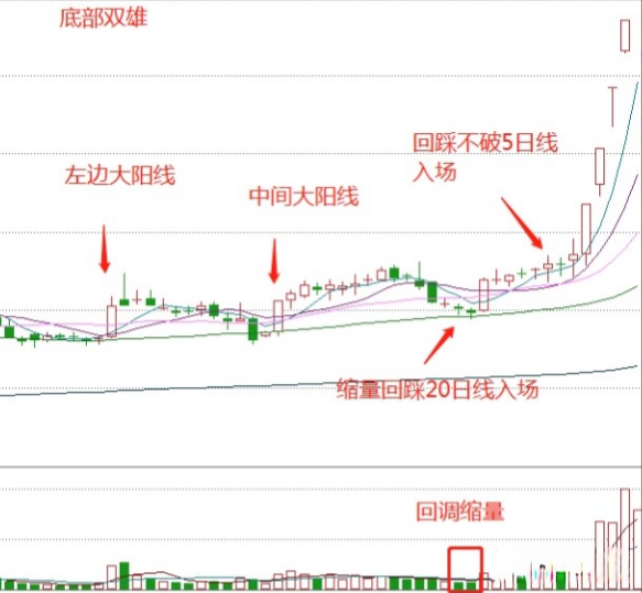 炒股十六年从20W做到1920W全靠吃透抄底方法让受益匪浅!